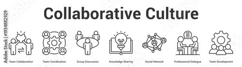 Collaborative Culture web banner icon set vector illustration concept for business with icon of Team Collaboration, Team Coordination, Group Discussion, Knowledge Sharing, Social Network, Professio.