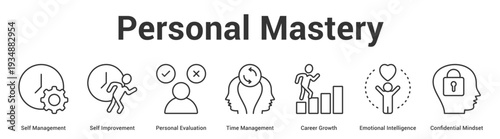 Personal Mastery web banner icon set vector illustration concept for business with icon of Self Management, Self Improvement, Personal Evaluation, Time Management, Career Growth, Emotional Intelligen.