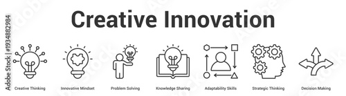 Creative Innovation web banner icon set vector illustration concept for business with icon of Creative Thinking, Innovative Mindset, Problem Solving, Knowledge Sharing, Adaptability Skills, Strate.