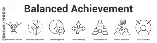 Balanced Achievement web banner icon set vector illustration concept for business with icon of Achievement Balance, Emotional Intelligence, Self Management, Decision Making, Team Leadership, Confl.
