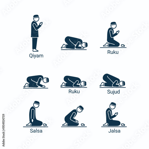 Muslim Man Performing Prayer Steps Infographic.