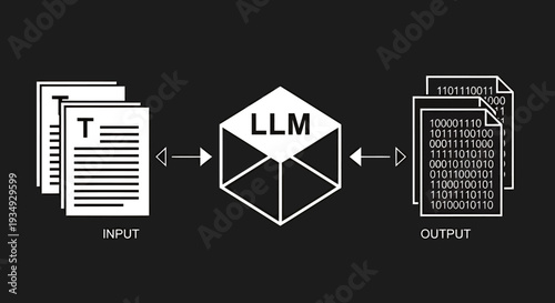 Diagram Showing Input Text Being Processed by a Large Language Model to Produce Output.