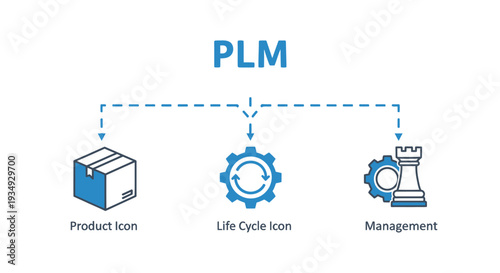 Illustration of Product Life Cycle Management showing product, lifecycle, and management icons for business concept.