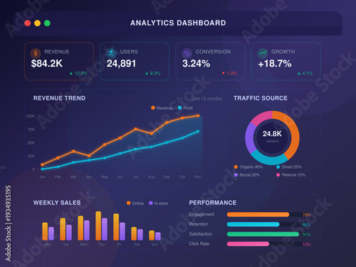 Modern business data analytics dashboard UI concept with dark theme. Features revenue trend line chart, donut chart for traffic sources, weekly sales bar chart, performance progress bars, and KPI