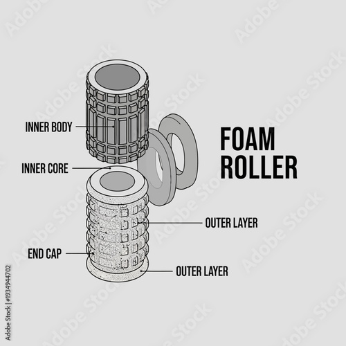 Detailed diagram of a foam roller showing its components.