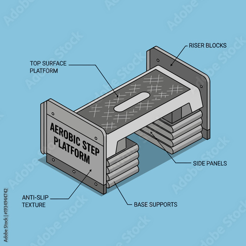 Detailed diagram of an Aerobic Step Platform with labeled components.