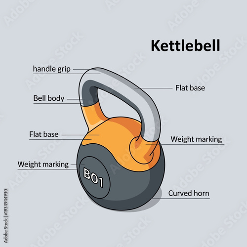 Kettlebell weightlifting equipment with labeled parts and weight marking.