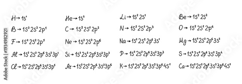 Chemistry electronic configuration set presenting detailed atomic structure diagrams and accurate orbital notation for first twenty fundamental periodic table elements series