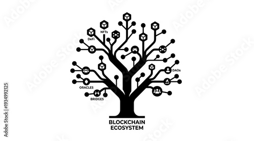 Black silhouette of a stylized tree representing a blockchain ecosystem, with branches labeled DeFi, NFTs, Oracles, DAOs, and Bridges, symbolizing distributed ledger technology.