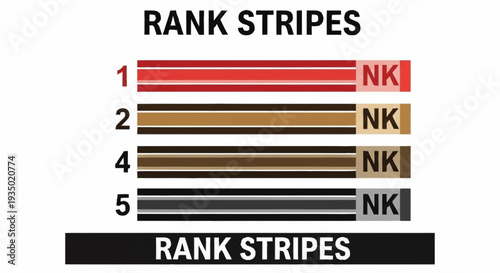 Military Rank Stripes Insignia Badges for Uniforms.