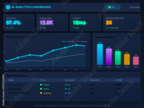 AI Analytics Dashboard Data Visualization
