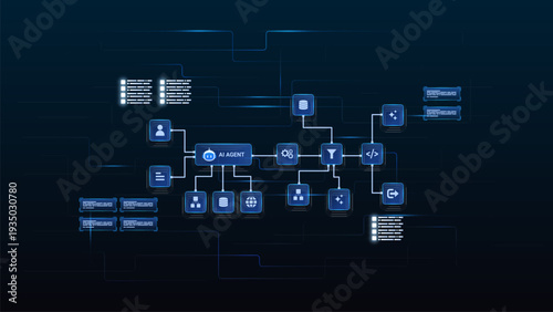 AI workflow automation artificial intelligence. ai agent network diagram dashboard system processing flow with automation pipelines, data, coding and automation system.