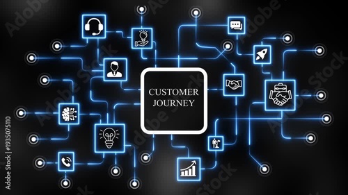 customer journey Information communication technology internet concept on virtual screen. 4k animation 