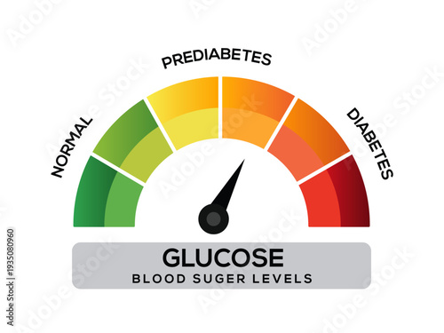 glucose blood sugar level gauge diagnostic diabetes