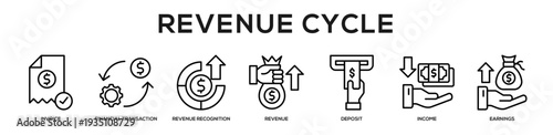 Revenue Cycle web banner icon illustration concept