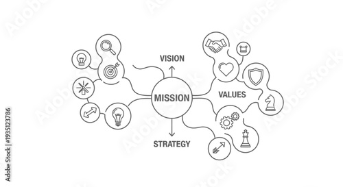 A mind map illustration visually represents the core elements of business strategy, including mission, vision, values, and actionable steps for success and growth.