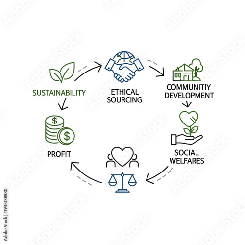 Business ethics and sustainability concept with icons and keywords