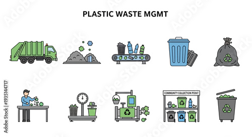 Illustration showing ten stages of plastic waste management including collection sorting and processing