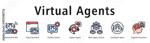 Virtual Agents banner highlighting Automation Bot, Virtual Assistant, Chatbot System, Support Agent, Multi-Agent System, Intelligent Agent, and Cognitive Assistant.
