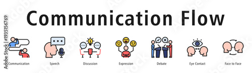 Communication Flow web banner icon vector illustration concept with icon of communication, speech, discussion, expression, debate, eye contact, and face to face.