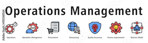 Operations management web banner icon vector illustration concept with icon of operations, procurement, outsourcing, quality assurance, process improvement, business model, and management.