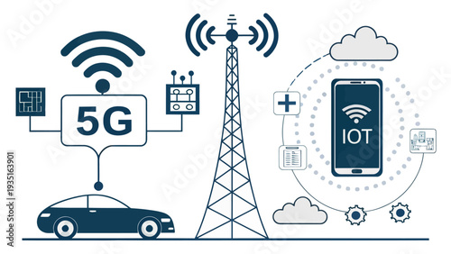 5G network technology enabling IoT and connected devices