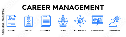 Career Management Icon Set Collection Pack Banner Web Vector Illustration  Concept Containing Strengthen Professional Profile To Grow Career Opportunities