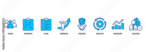 Change management banner web icon vector illustration for business transformation and organizational change with team, strategy, plan, improve, engage, execute, measure, and success icon 