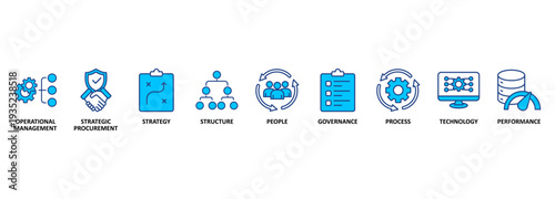 Procurement management banner web icon vector illustration concept with icon of operational management, strategy, structure, people, governance, process, technology and performance