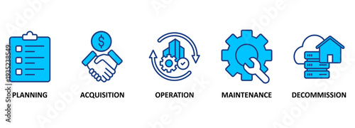 Asset life cycle banner web icon vector illustration concept with icon of planning, acquisition, operation, maintenance, and decommission