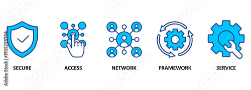 SASE banner web icon vector illustration concept of secure access service edge with icon of security, password, network, framework and support 