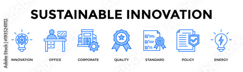 Sustainable Innovation Icon Set Collection Pack Banner Web Vector Illustration  Concept Containing Integrate Innovation And Standards To Drive Sustainable Business Performance