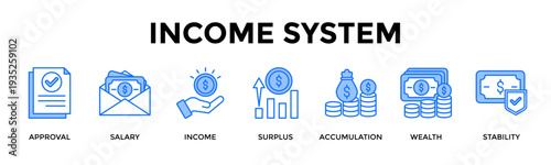 Income System Icon Set Collection Pack Banner Web Vector Illustration  Concept Containing Build Steady Income Into Long Term Wealth Stability