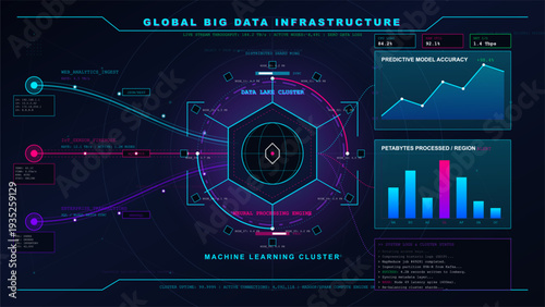 Global big data infrastructure dashboard with network nodes and analytics charts for machine learning and cloud computing monitoring