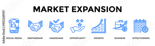 Market Expansion Icon Set Collection Pack Banner Web Vector Illustration  Concept Containing Expand Reach Through Partnerships And Digital Growth Channels
