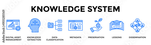 Knowledge System Icon Set Collection Pack Banner Web Vector Illustration  Concept Containing Build Structured Knowledge Systems For Secure Storage And Sharing
