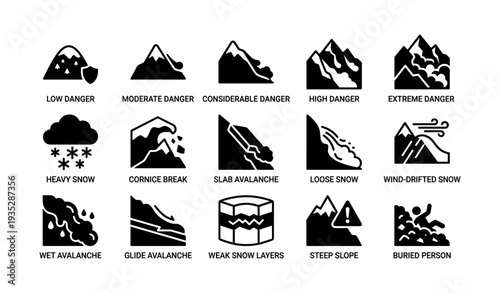 Avalanche warning icons: danger levels, snow conditions, and avalanche types