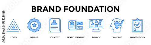 Brand Foundation Icon Set Collection Pack Banner Web Vector Illustration  Concept Containing Build Strong Brand Identity With Clear Vision And Authenticity