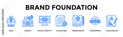 Brand Foundation Icon Set Collection Pack Banner Web Vector Illustration  Concept Containing Build Strong Brand Foundation From Idea To Protected Identity