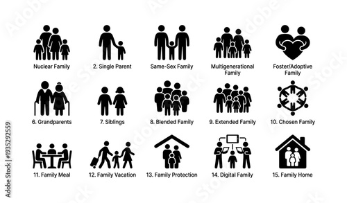 Family structure icons: diverse types and dynamics illustrated in symbols