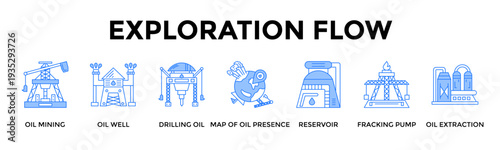 Exploration Flow Icon Set Collection Pack Banner Web Vector Illustration  Concept Containing Discover And Extract Oil Resources Through Structured Exploration Stages