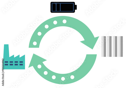 Illustrates a circular battery economy loop, showcasing recycling and reuse. A battery icon transitions to a factory, then to raw materials, emphasizing sustainability and a closed-loop system.