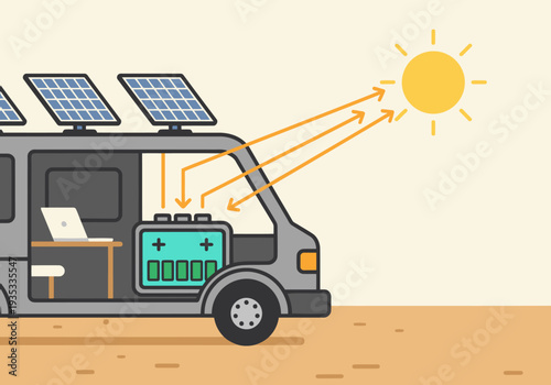 A van station utilizes solar panels to generate power, showcasing sustainable off-grid living. Bright sunlight illuminates the interior workspace. Modern, clean design.