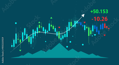 Stock market graph showing upward trend with positive and negative values.