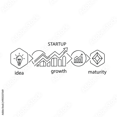 Linear infographic illustrating the startup business lifecycle from idea generation through growth phase to maturity, depicted with icons and a rising graph.