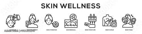 Skin Wellness web banner icon illustration concept