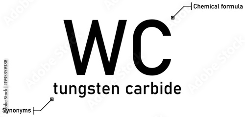 Tungsten carbide chemical formula with callout titles
