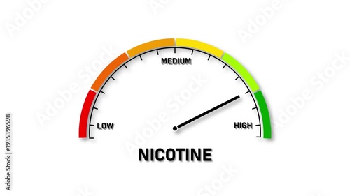 Nicotine Level Meter Showing High Reading on White Background gauge indicator