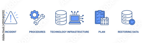 Disaster recovery banner web icon vector illustration concept for technology infrastructure with an icon of the incident, procedures, database, server, computer, plan, and recovery data system