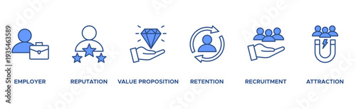 Employer branding banner web icon vector illustration concept with an icon of pay raise, reputation, value proposition, retention, recruitment, and attraction